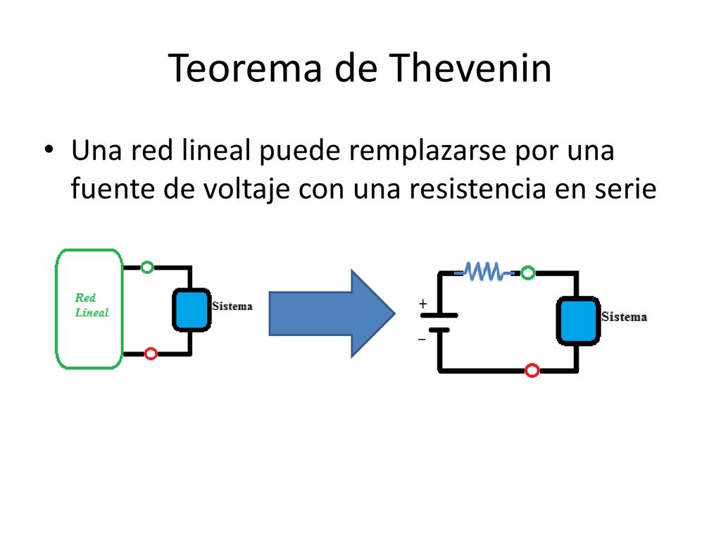Teorema de Thevenin Una red lineal puede remplazarse por una fuente de voltaje con una resistencia en serie.