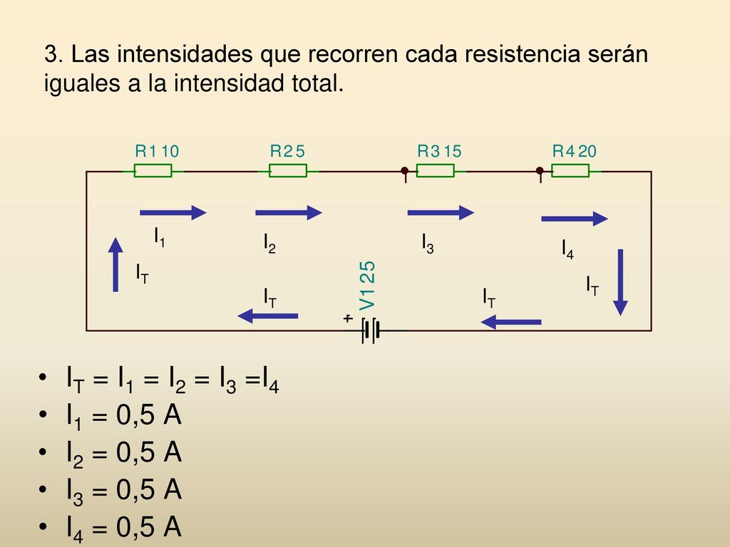 IT = I1 = I2 = I3 =I4 I1 = 0,5 A I2 = 0,5 A I3 = 0,5 A I4 = 0,5 A