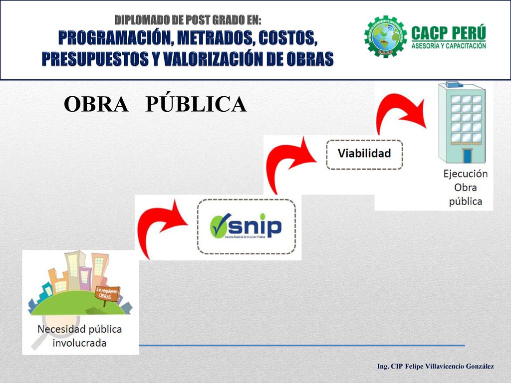 DIPLOMADO DE POST GRADO EN: PROGRAMACIÓN, METRADOS, COSTOS, PRESUPUESTOS Y VALORIZACIÓN DE OBRAS