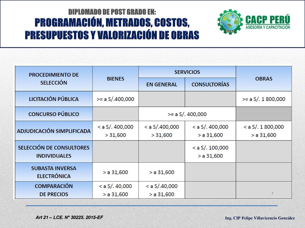 DIPLOMADO DE POST GRADO EN: PROGRAMACIÓN, METRADOS, COSTOS, PRESUPUESTOS Y VALORIZACIÓN DE OBRAS