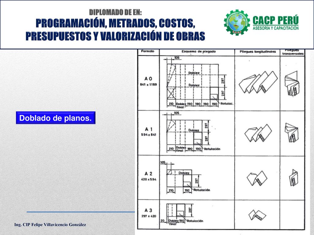 DIPLOMADO DE EN: PROGRAMACIÓN, METRADOS, COSTOS, PRESUPUESTOS Y VALORIZACIÓN DE OBRAS