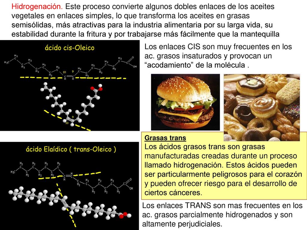 Hidrogenación. Este proceso convierte algunos dobles enlaces de los aceites vegetales en enlaces simples, lo que transforma los aceites en grasas semisólidas, más atractivas para la industria alimentaria por su larga vida, su estabilidad durante la fritura y por trabajarse más fácilmente que la mantequilla