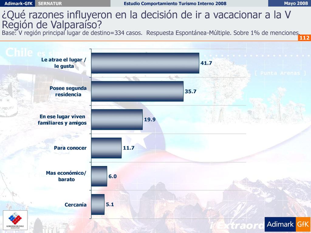 ¿Qué razones influyeron en la decisión de ir a vacacionar a la V Región de Valparaíso