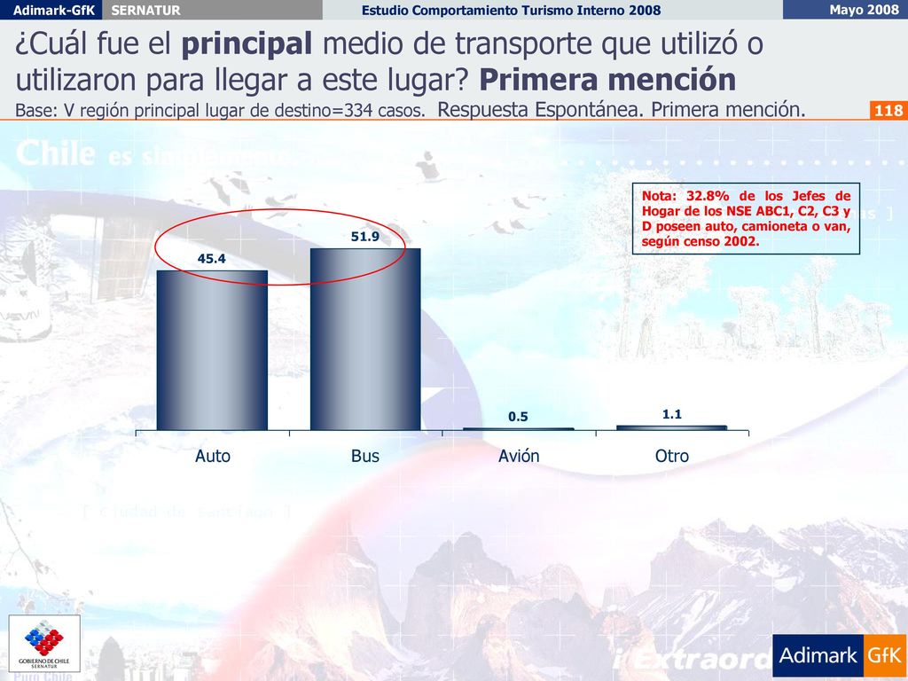 ¿Cuál fue el principal medio de transporte que utilizó o utilizaron para llegar a este lugar Primera mención