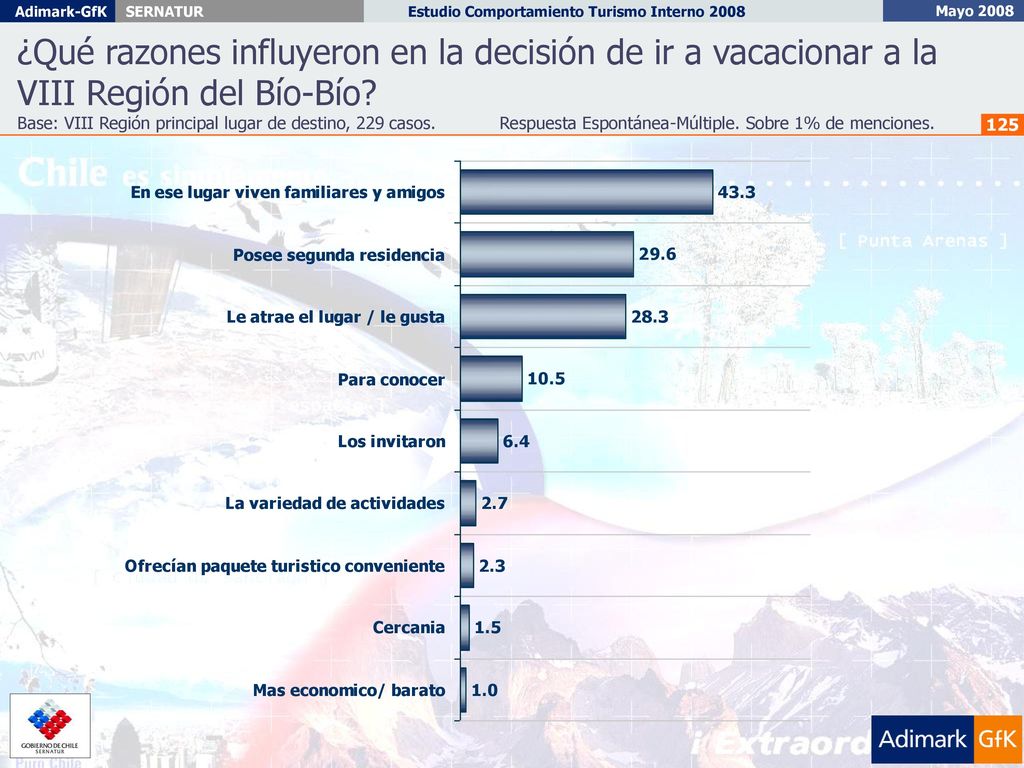 ¿Qué razones influyeron en la decisión de ir a vacacionar a la VIII Región del Bío-Bío