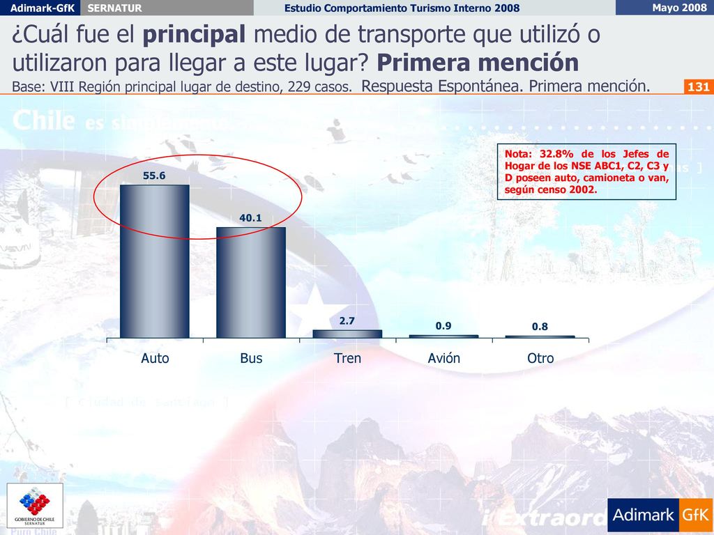 ¿Cuál fue el principal medio de transporte que utilizó o utilizaron para llegar a este lugar Primera mención