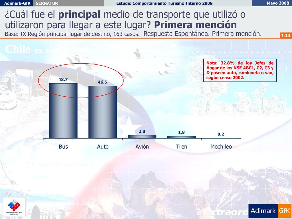 ¿Cuál fue el principal medio de transporte que utilizó o utilizaron para llegar a este lugar Primera mención