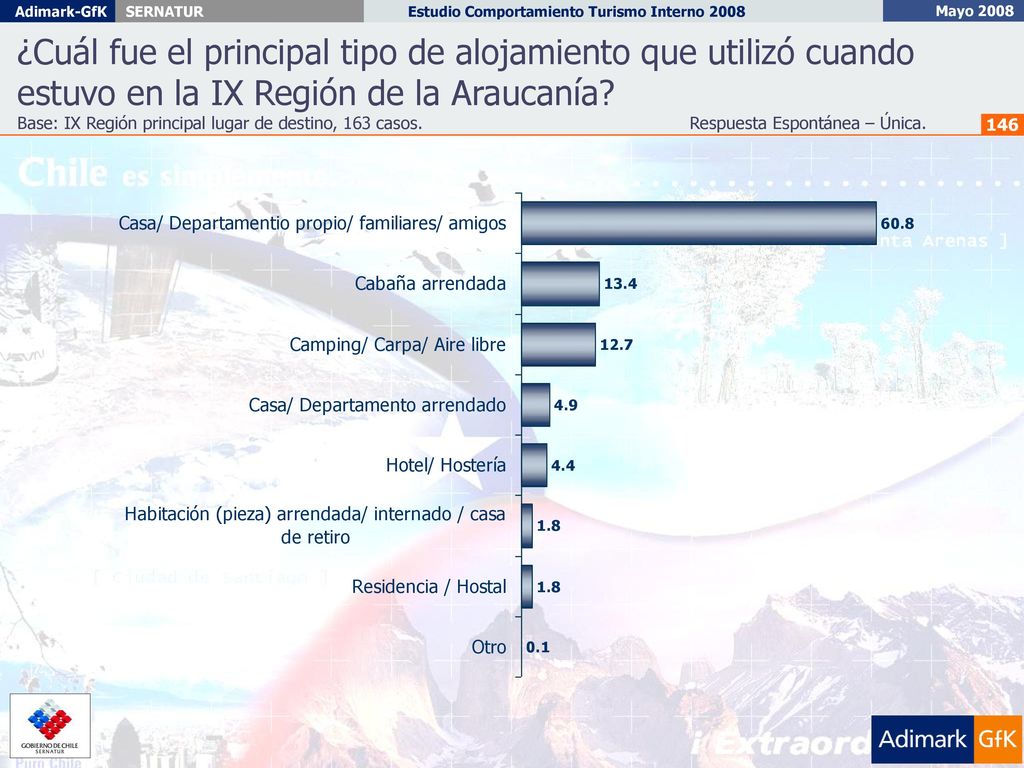 ¿Cuál fue el principal tipo de alojamiento que utilizó cuando estuvo en la IX Región de la Araucanía