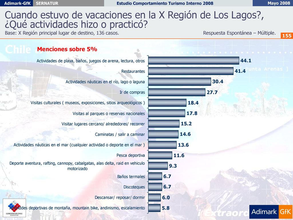 Cuando estuvo de vacaciones en la X Región de Los Lagos