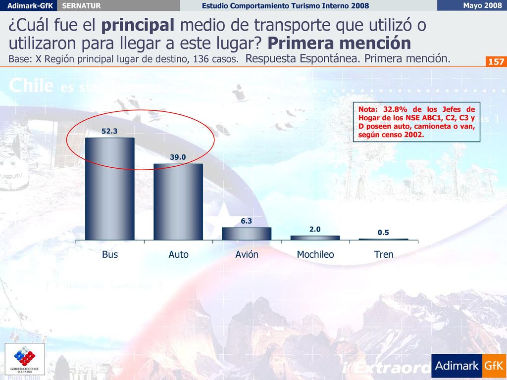 ¿Cuál fue el principal medio de transporte que utilizó o utilizaron para llegar a este lugar Primera mención