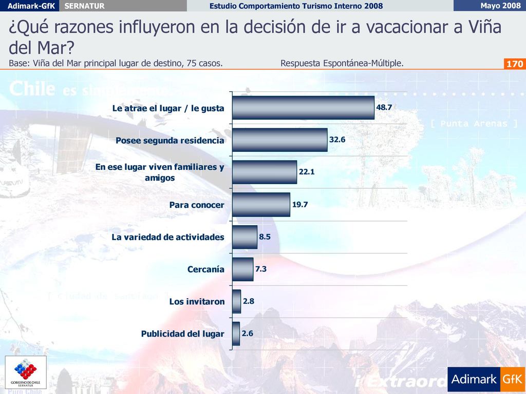 ¿Qué razones influyeron en la decisión de ir a vacacionar a Viña del Mar