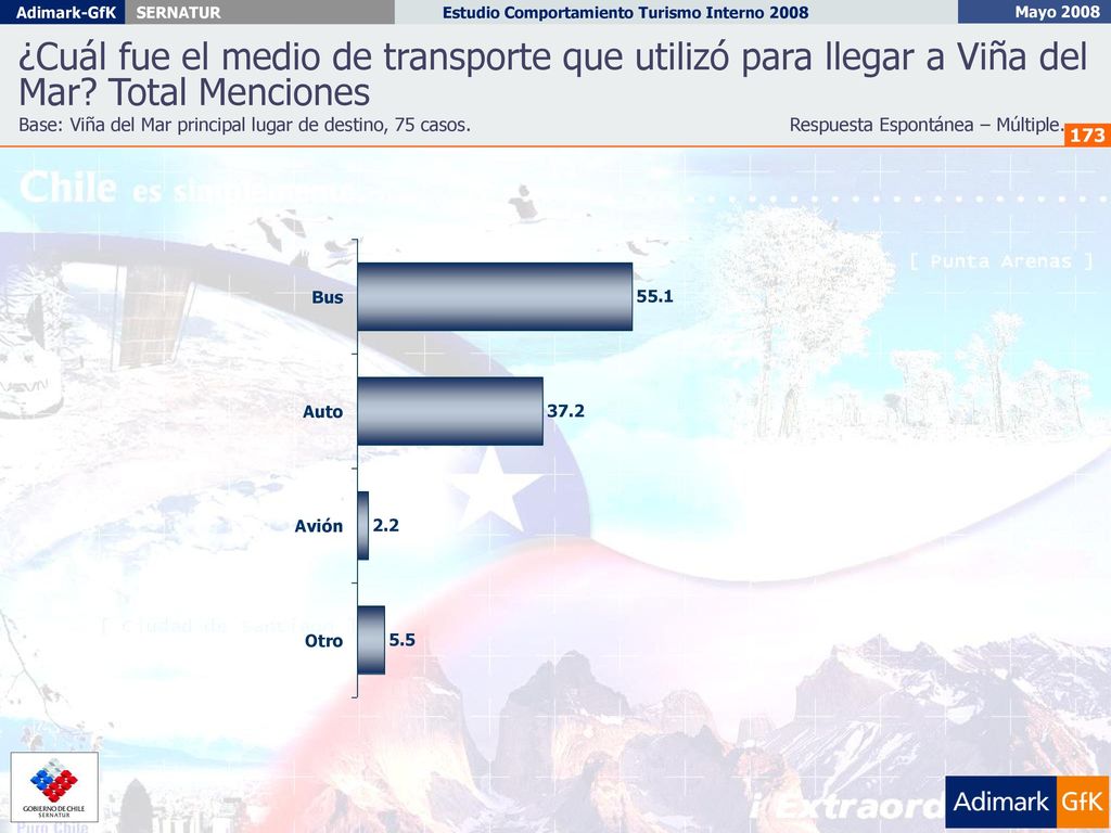 ¿Cuál fue el medio de transporte que utilizó para llegar a Viña del Mar Total Menciones