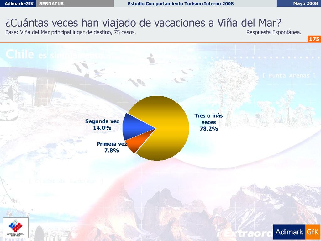 ¿Cuántas veces han viajado de vacaciones a Viña del Mar