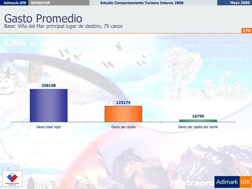 Gasto Promedio Base: Viña del Mar principal lugar de destino, 75 casos