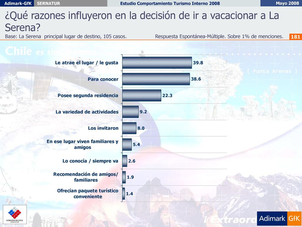 ¿Qué razones influyeron en la decisión de ir a vacacionar a La Serena