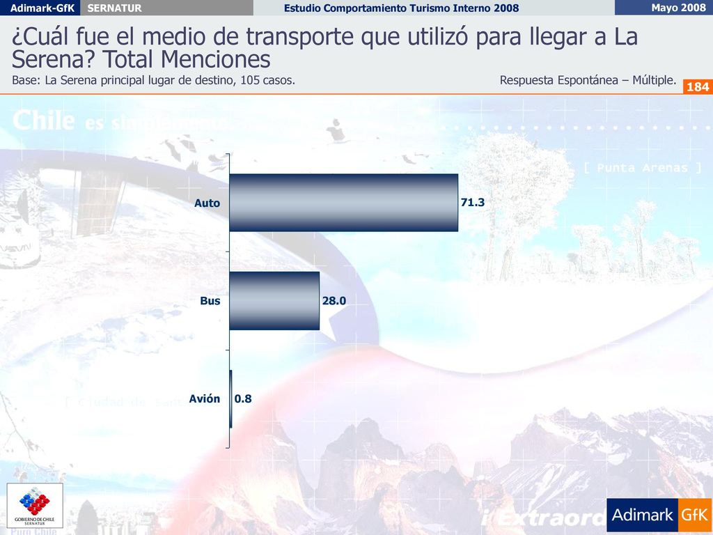 ¿Cuál fue el medio de transporte que utilizó para llegar a La Serena