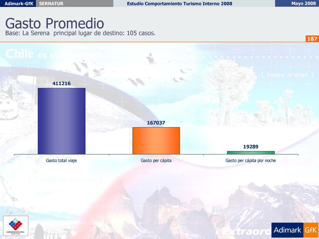 Gasto Promedio Base: La Serena principal lugar de destino: 105 casos.
