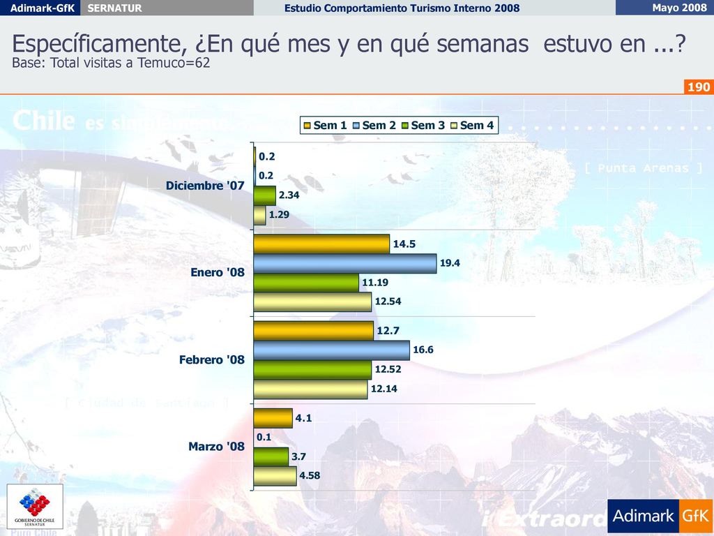 Específicamente, ¿En qué mes y en qué semanas estuvo en ...