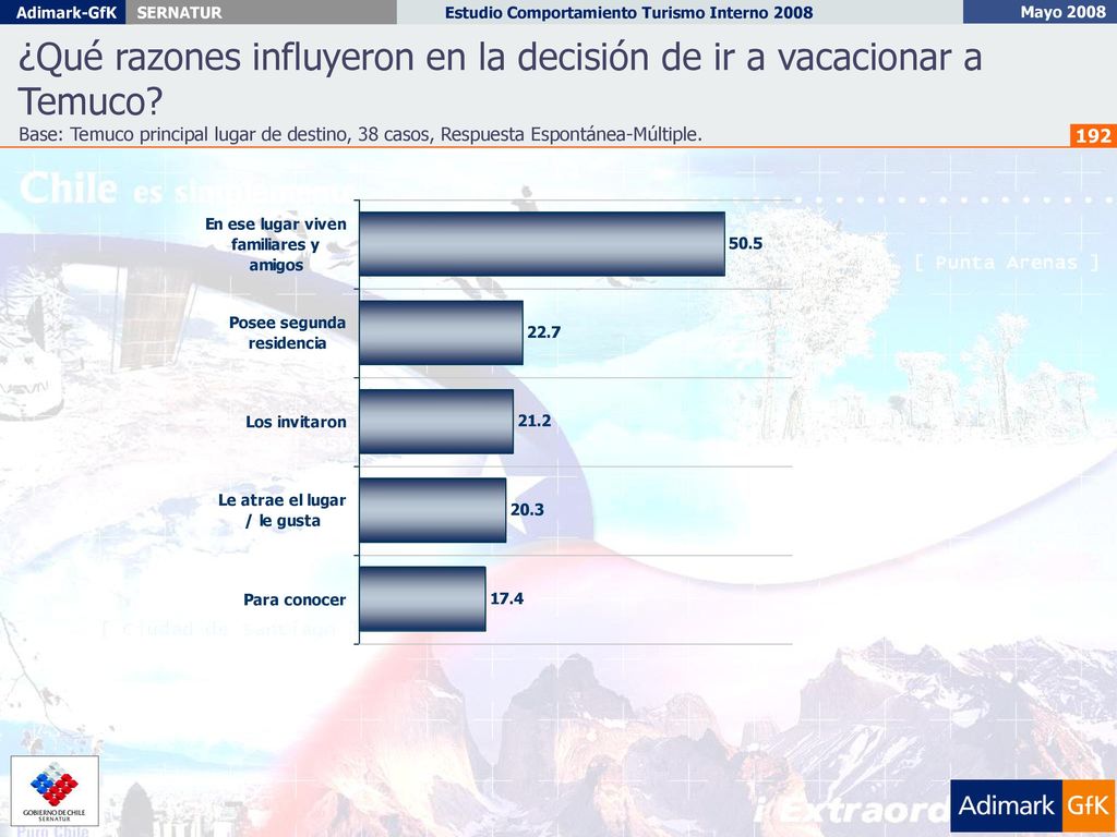 ¿Qué razones influyeron en la decisión de ir a vacacionar a Temuco