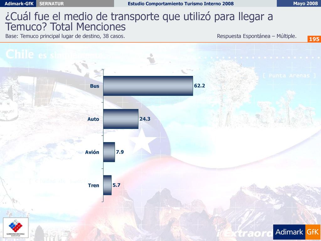 ¿Cuál fue el medio de transporte que utilizó para llegar a Temuco