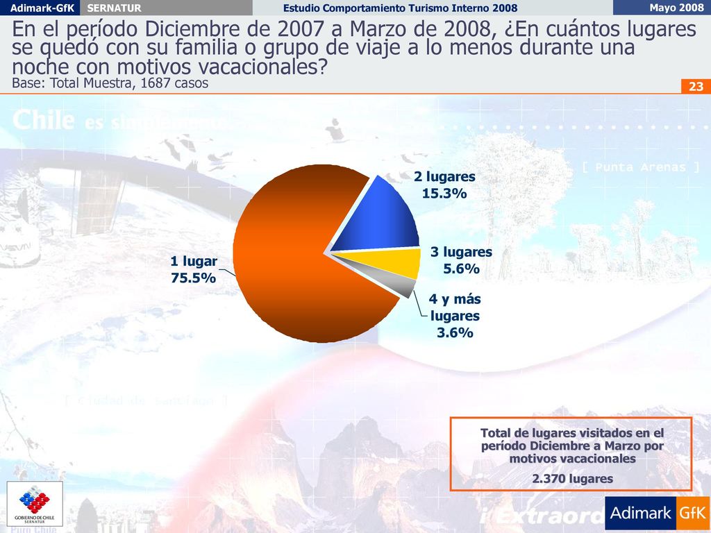 En el período Diciembre de 2007 a Marzo de 2008, ¿En cuántos lugares se quedó con su familia o grupo de viaje a lo menos durante una noche con motivos vacacionales