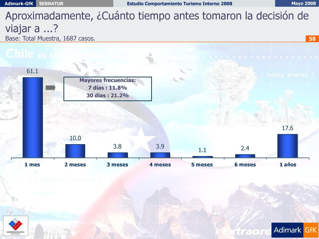 Aproximadamente, ¿Cuánto tiempo antes tomaron la decisión de viajar a ...