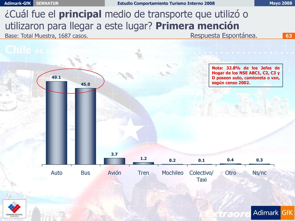 ¿Cuál fue el principal medio de transporte que utilizó o utilizaron para llegar a este lugar Primera mención