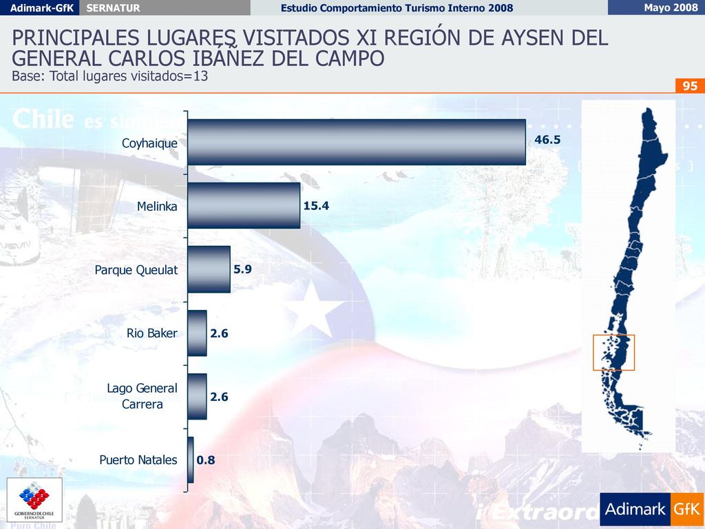 PRINCIPALES LUGARES VISITADOS XI REGIÓN DE AYSEN DEL GENERAL CARLOS IBÁÑEZ DEL CAMPO