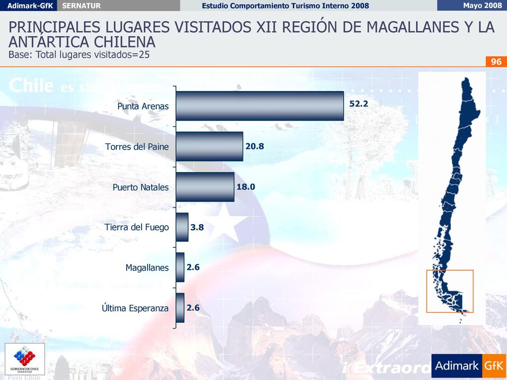 PRINCIPALES LUGARES VISITADOS XII REGIÓN DE MAGALLANES Y LA ANTÁRTICA CHILENA