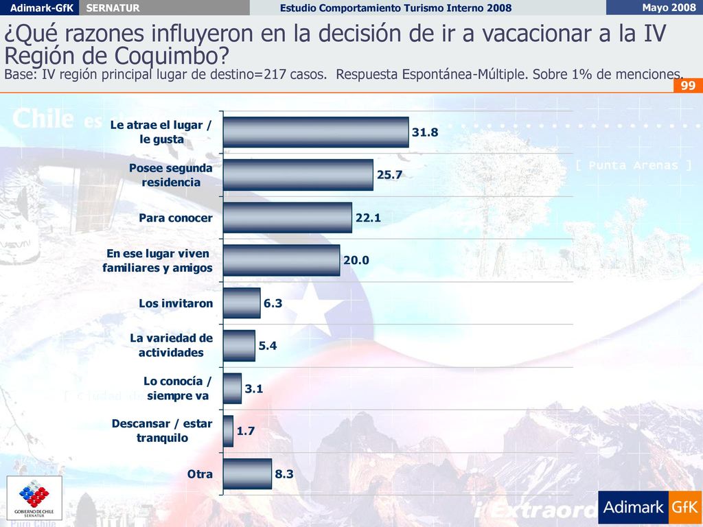 ¿Qué razones influyeron en la decisión de ir a vacacionar a la IV Región de Coquimbo