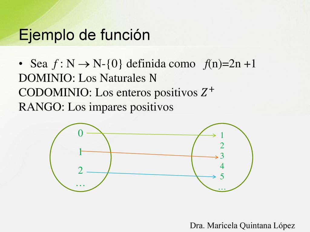 Ejemplo de función Sea f : N  N-{0} definida como f(n)=2n +1