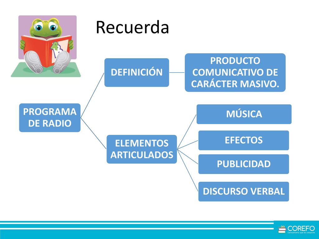 PRODUCTO COMUNICATIVO DE CARÁCTER MASIVO. ELEMENTOS ARTICULADOS