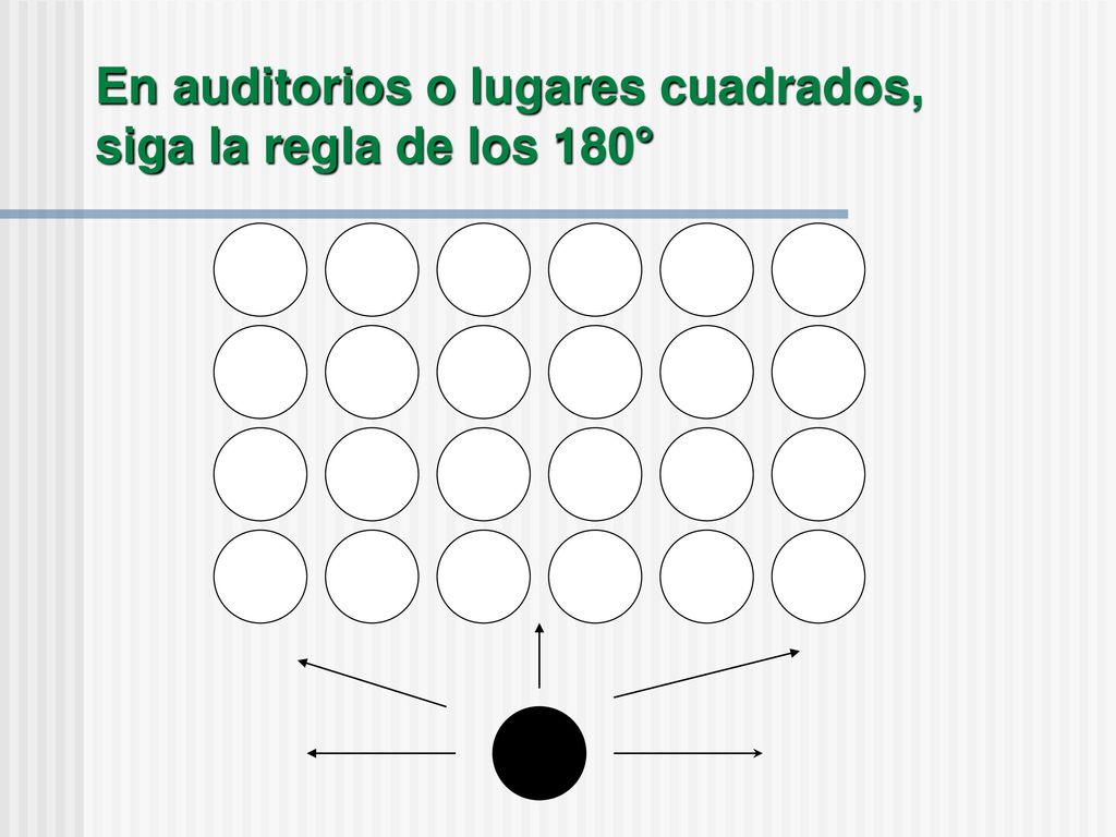 En auditorios o lugares cuadrados, siga la regla de los 180°