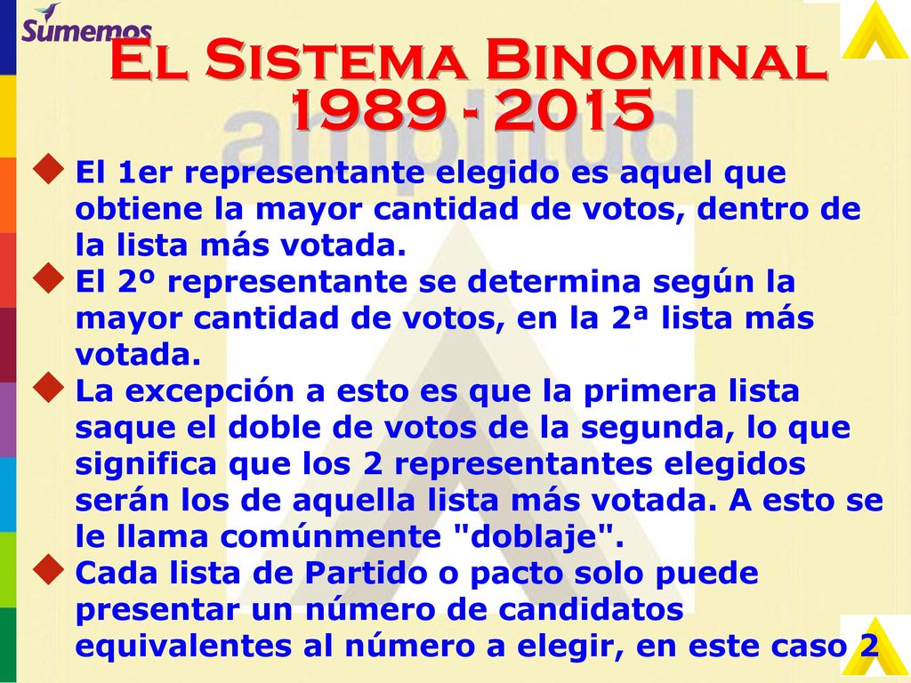 El Sistema Binominal El 1er representante elegido es aquel que obtiene la mayor cantidad de votos, dentro de la lista más votada.