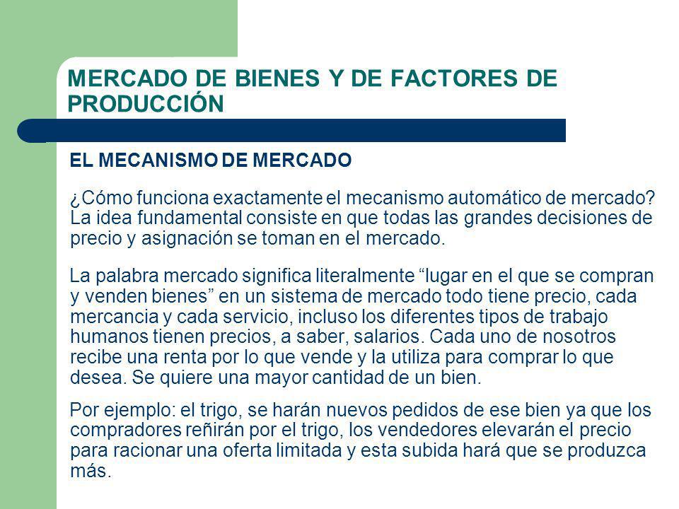 MERCADO DE BIENES Y DE FACTORES DE PRODUCCIÓN