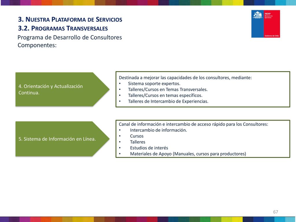 3. Nuestra Plataforma de Servicios 3.2. Programas Transversales