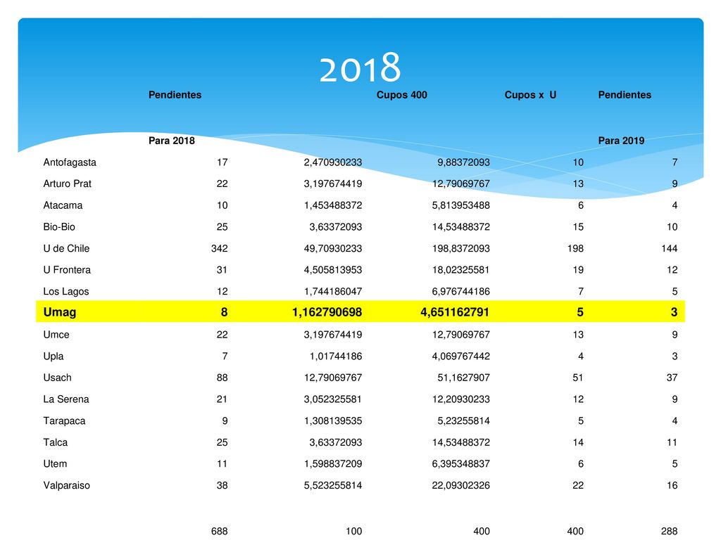 2018 Umag 8 1, , Pendientes Cupos 400 Cupos x U