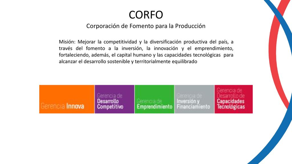 CORFO Corporación de Fomento para la Producción