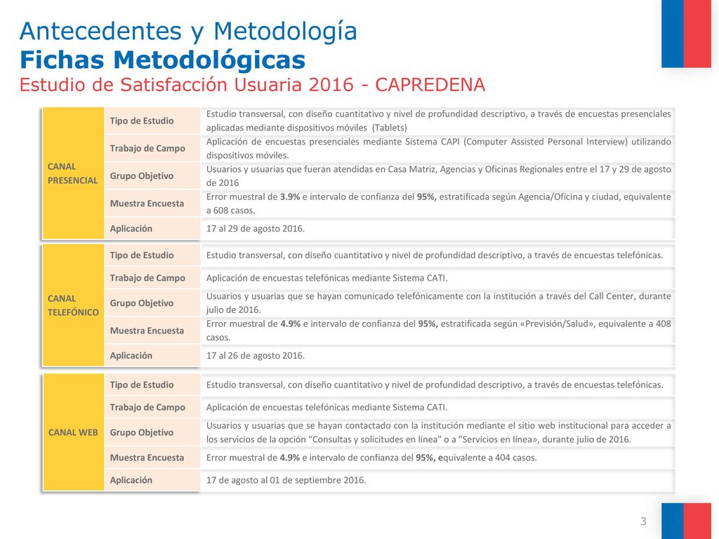 Antecedentes y Metodología Fichas Metodológicas Estudio de Satisfacción Usuaria CAPREDENA