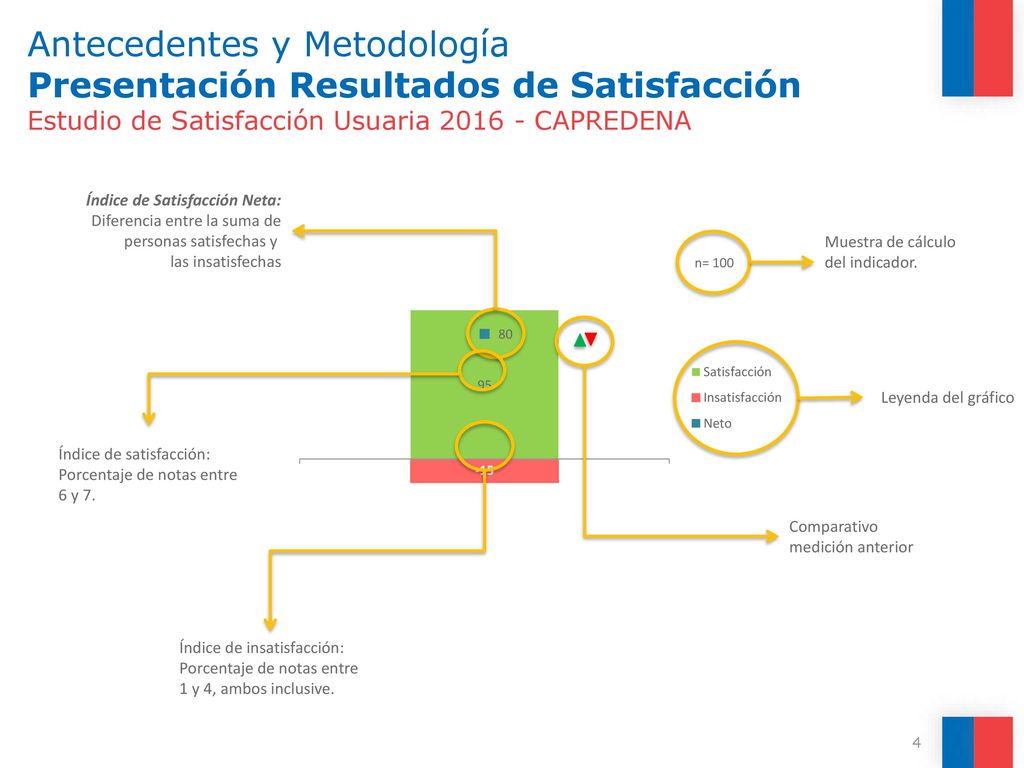 Antecedentes y Metodología Presentación Resultados de Satisfacción Estudio de Satisfacción Usuaria CAPREDENA