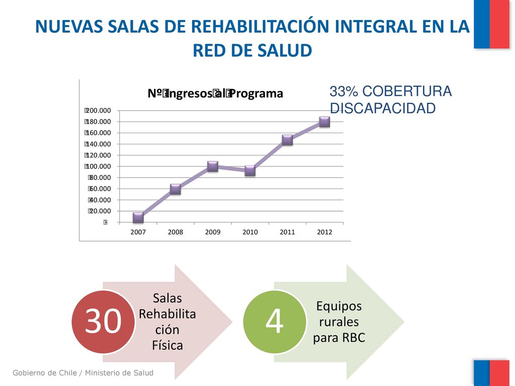 NUEVAS SALAS DE REHABILITACIÓN INTEGRAL EN LA RED DE SALUD