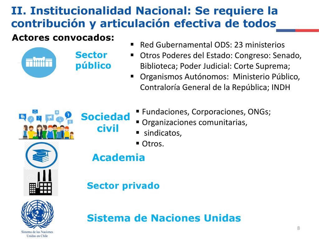 II. Institucionalidad Nacional: Se requiere la contribución y articulación efectiva de todos