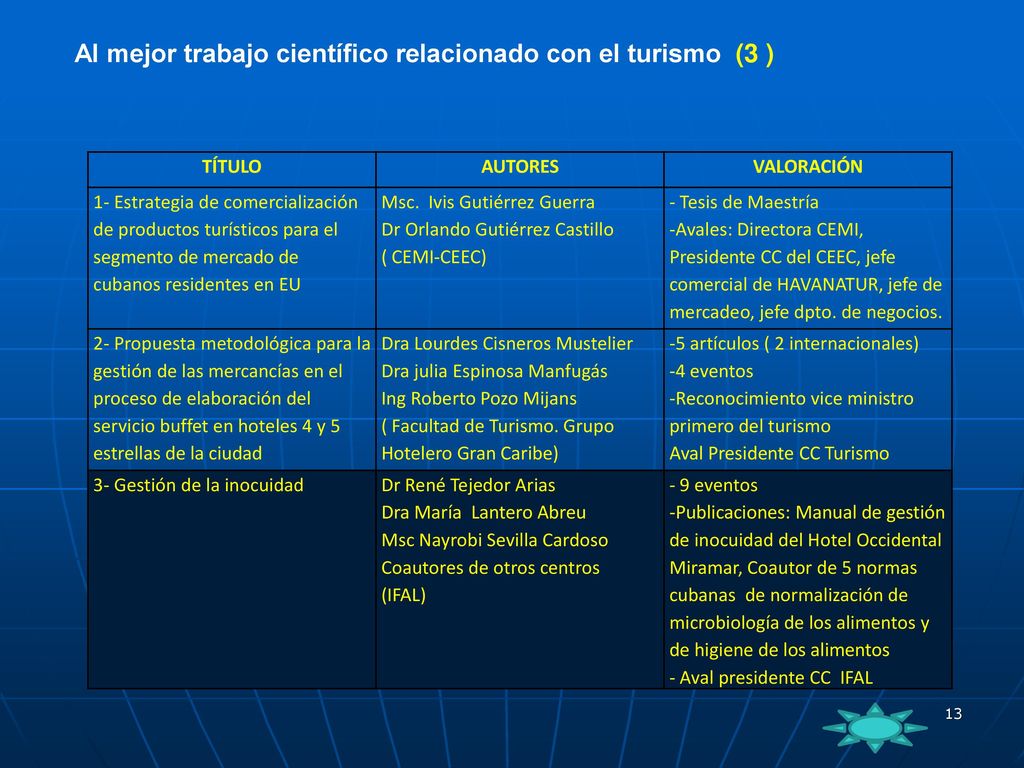 Al mejor trabajo científico relacionado con el turismo (3 )