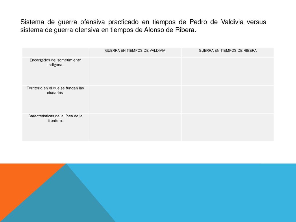 Sistema de guerra ofensiva practicado en tiempos de Pedro de Valdivia versus sistema de guerra ofensiva en tiempos de Alonso de Ribera.