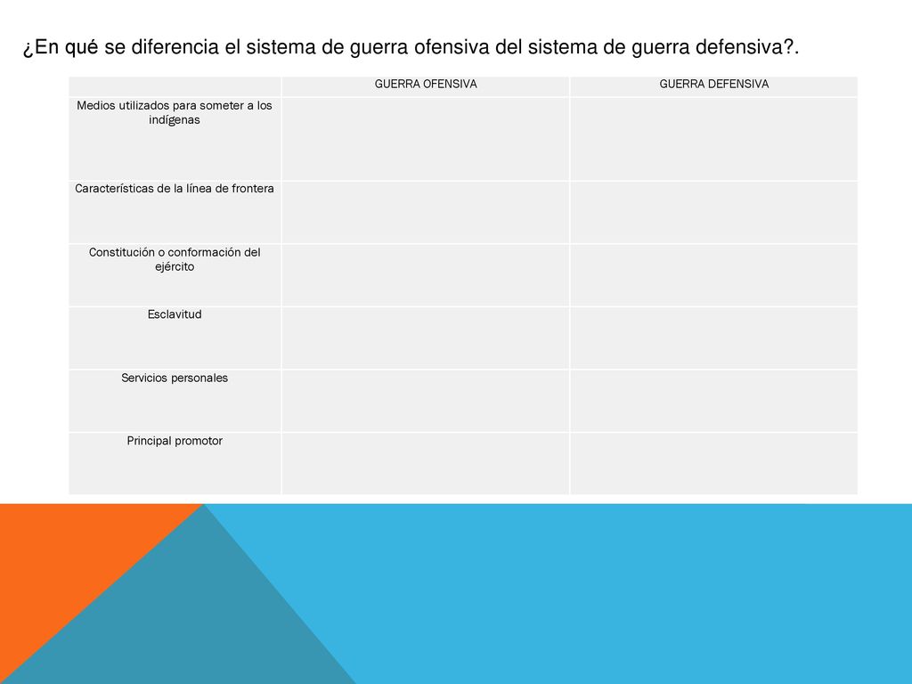 ¿En qué se diferencia el sistema de guerra ofensiva del sistema de guerra defensiva .
