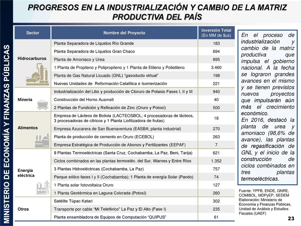 PROGRESOS EN LA INDUSTRIALIZACIÓN Y CAMBIO DE LA MATRIZ PRODUCTIVA DEL PAÍS
