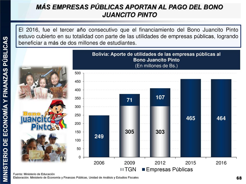 MÁS EMPRESAS PÚBLICAS APORTAN AL PAGO DEL BONO JUANCITO PINTO
