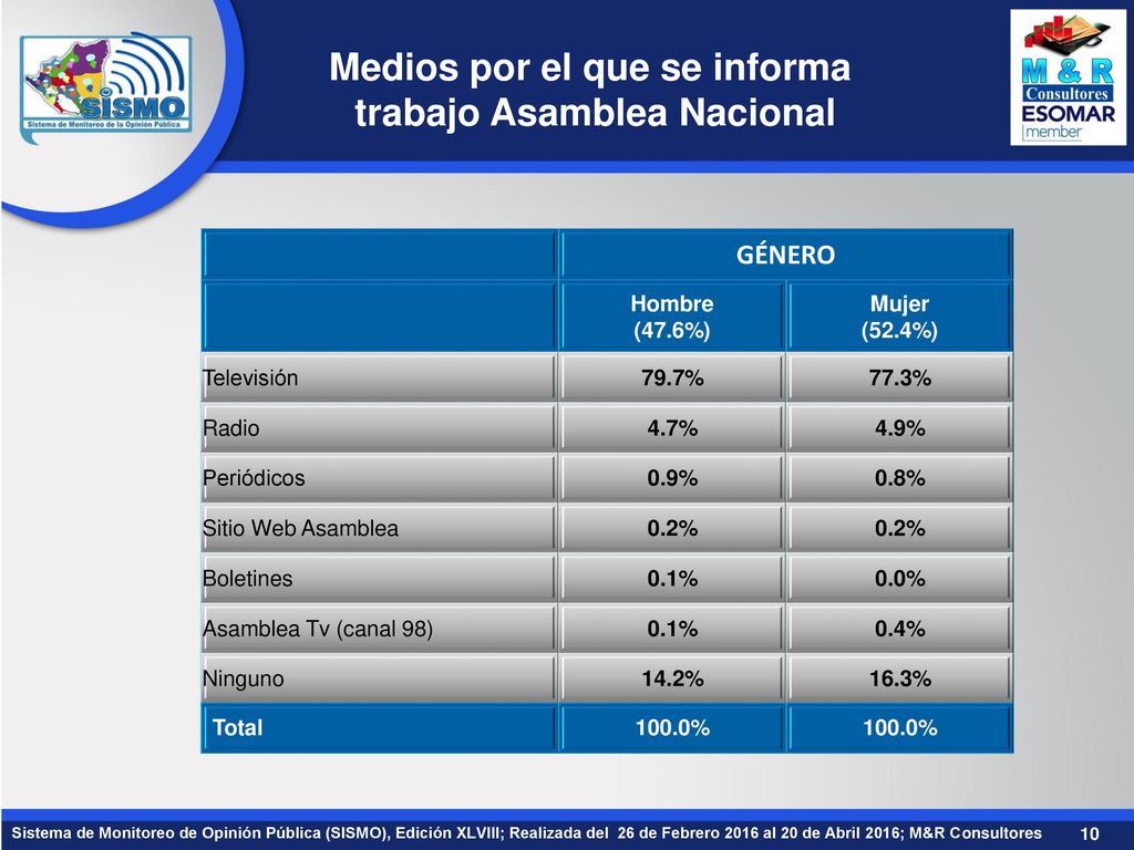 Medios por el que se informa trabajo Asamblea Nacional