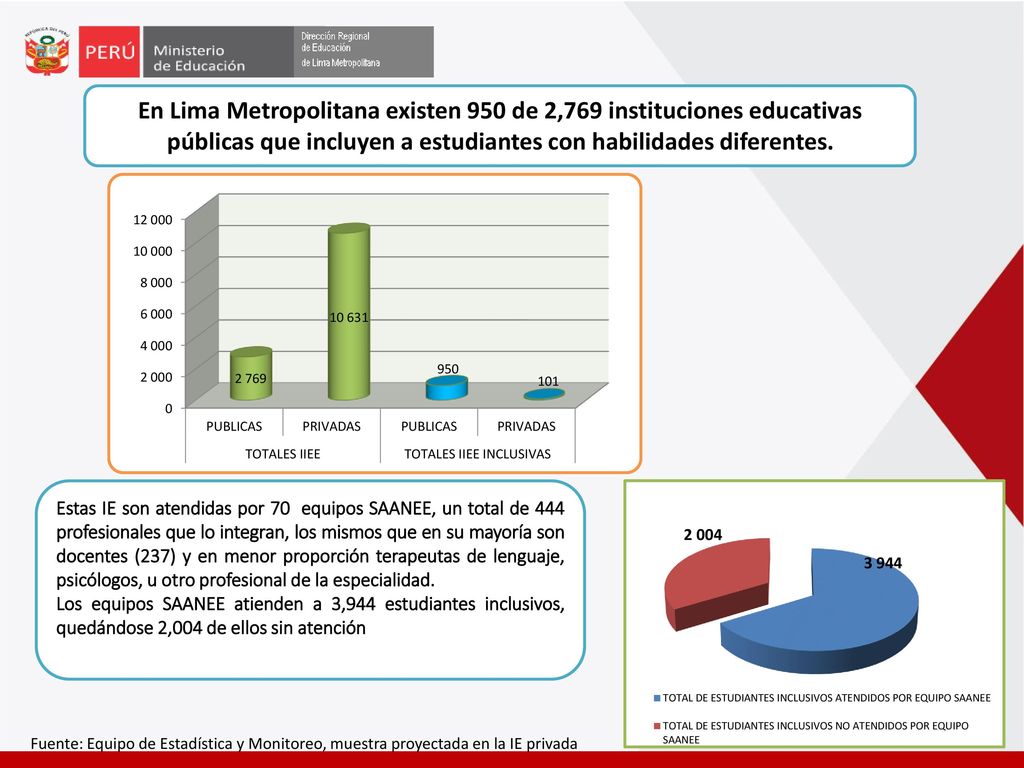 En Lima Metropolitana existen 950 de 2,769 instituciones educativas públicas que incluyen a estudiantes con habilidades diferentes.