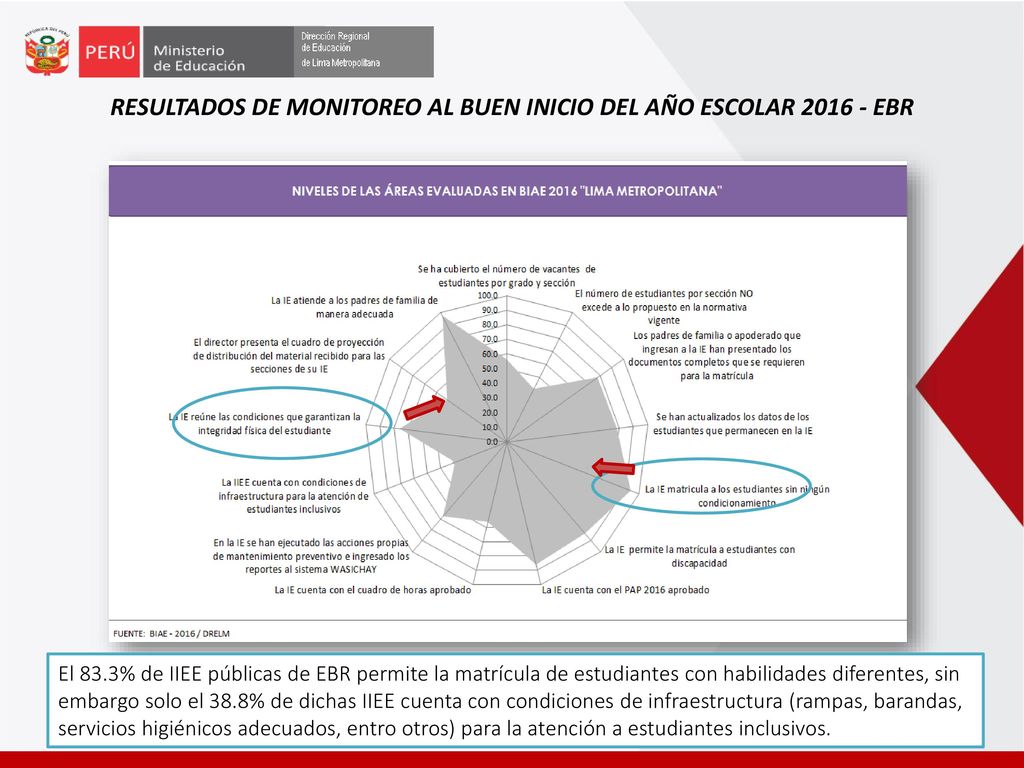 RESULTADOS DE MONITOREO AL BUEN INICIO DEL AÑO ESCOLAR EBR